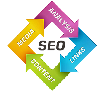 best SEO service providers