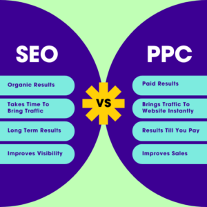 SEO vs PPC