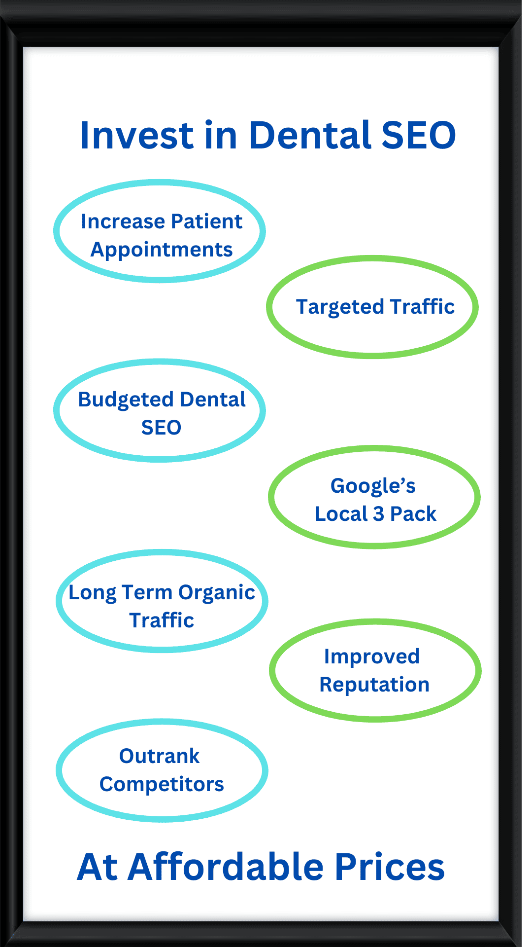 Benefits Of Dental SEO