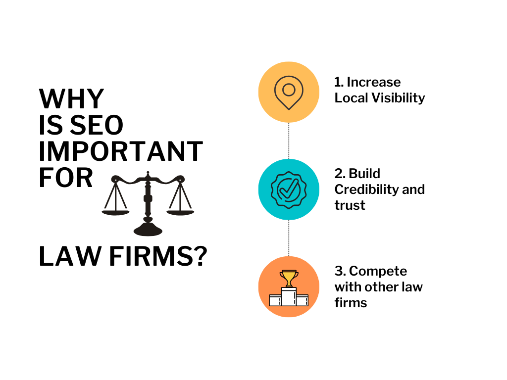 SEO for law firms